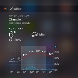Weather Underground (IOS alkalmazás)